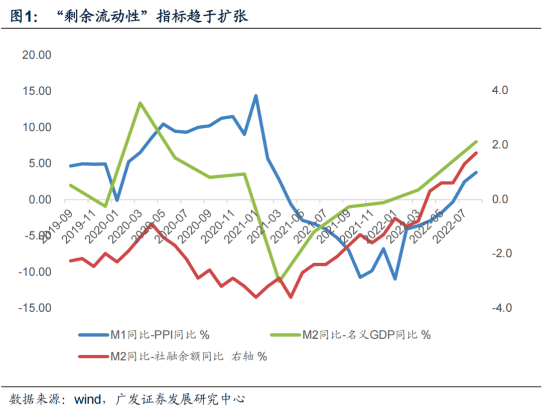 流动资产提高说明什么_如何利用USDT提高资产的市场流动性？_资产流动性增强的好处