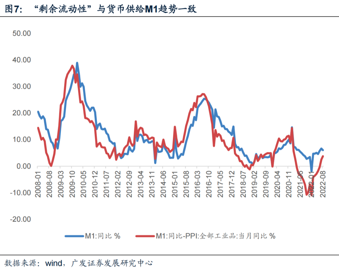 如何利用USDT提高资产的市场流动性？_流动资产提高说明什么_资产流动性增强的好处
