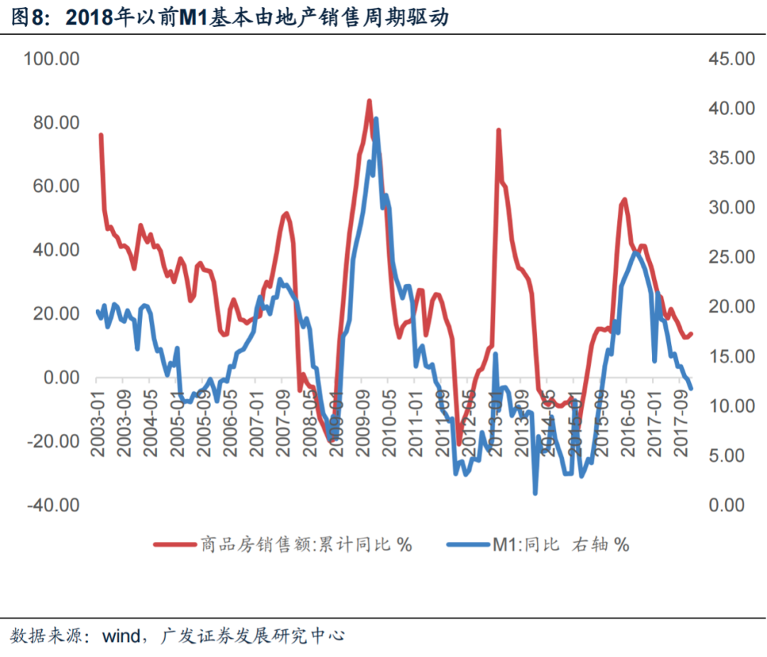 流动资产提高说明什么_资产流动性增强的好处_如何利用USDT提高资产的市场流动性？