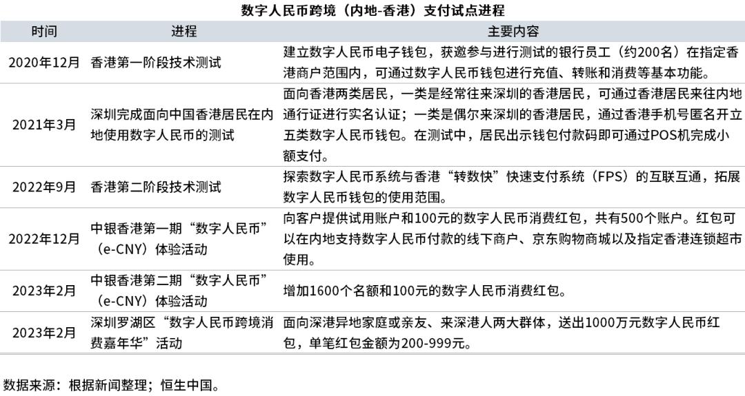 跨境移动支付的移动性_跨境支付的数字货币_理解数字货币的跨境支付优势：如何促进全球贸易与投资流动