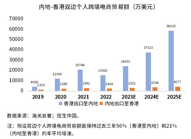 理解数字货币的跨境支付优势：如何促进全球贸易与投资流动_跨境移动支付的移动性_跨境支付的数字货币