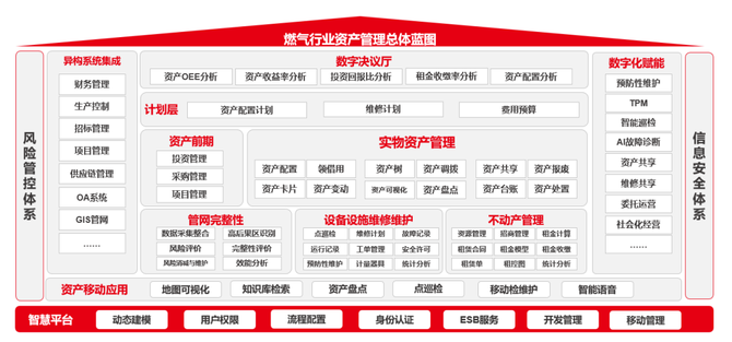 企通数字化, 用友燃气行业资产管理数智化解决方案正式发布！