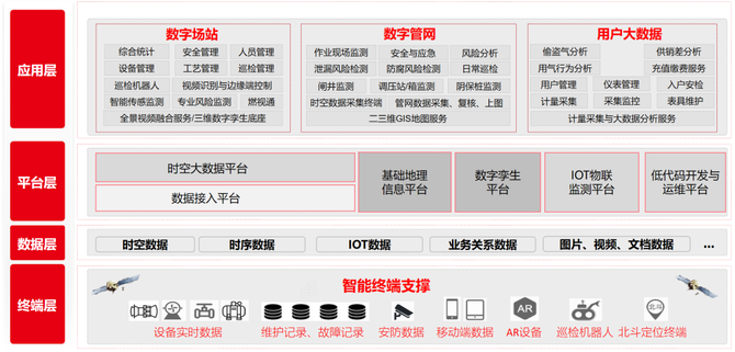 企通数字化, 用友燃气行业资产管理数智化解决方案正式发布！