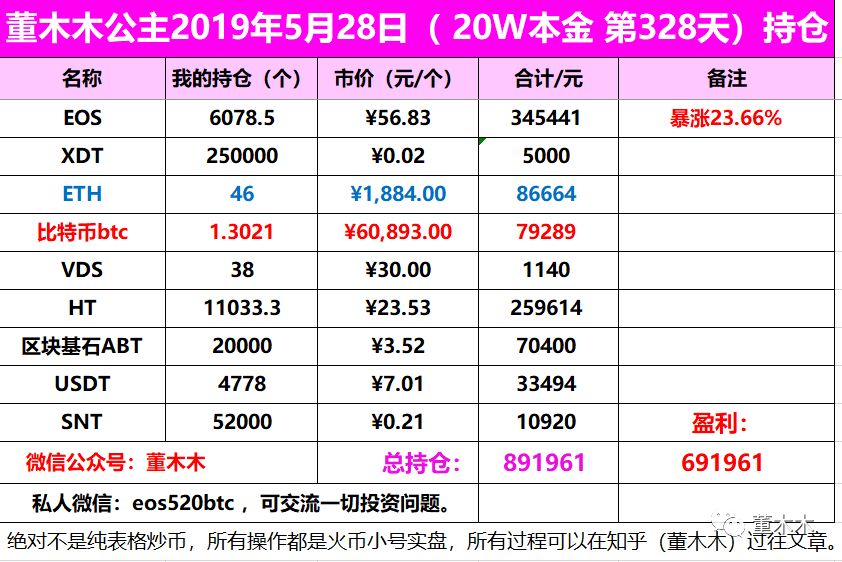上涨了多少百分比怎么算_EOS上涨10%_上涨缩量意味着什么意思