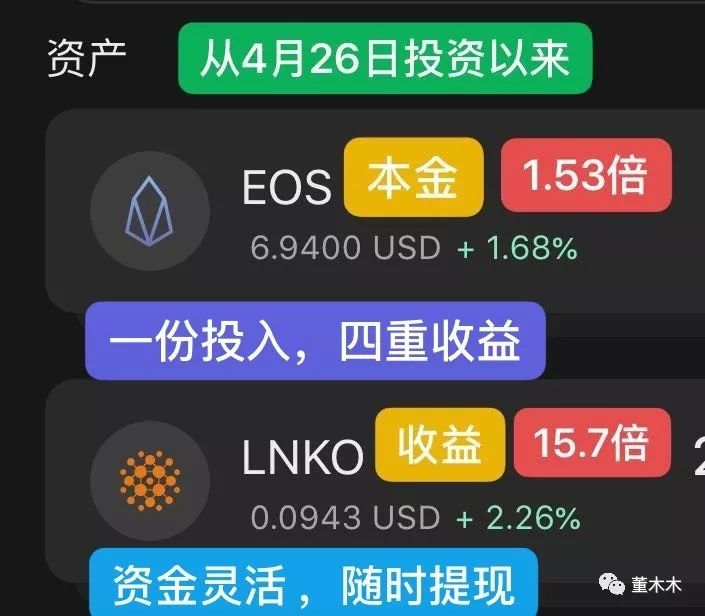 上涨了多少百分比怎么算_上涨缩量意味着什么意思_EOS上涨10%