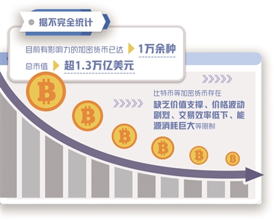 虚拟货币为何又暴跌