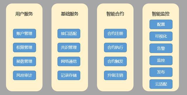 一文看懂区块链在农产品溯源有哪些应用实践