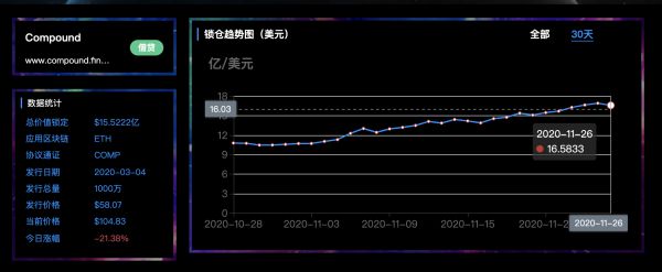 加密数字资产DeFi市场近期分析与展望
