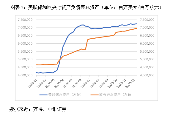 数字货币流动性是什么_数字货币市场的流动性分析_数字货币流动池什么意思