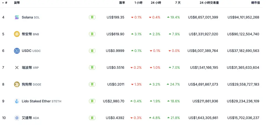 eth最新行情美元_连续四天上涨！ ETH逼近3,000美元大关！_eth涨到一万美元