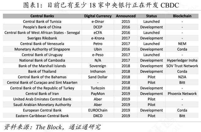 数字货币运用场景_推行货币数字化有什么好处_数字货币USDT如何适应不同经济体？