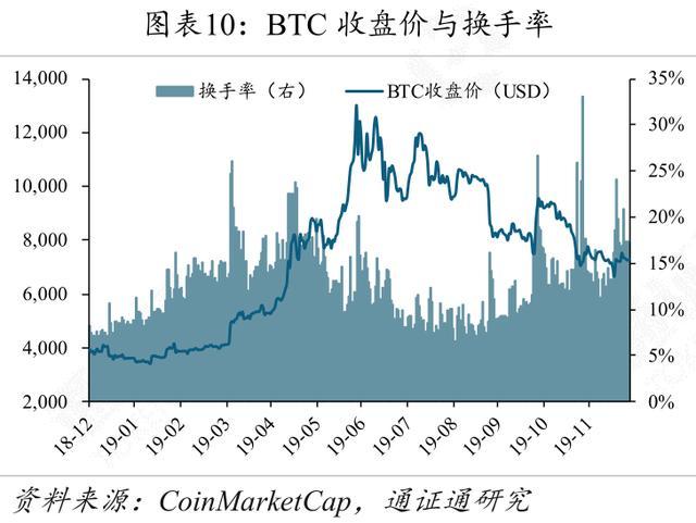 数字货币USDT如何适应不同经济体？_数字货币运用场景_推行货币数字化有什么好处