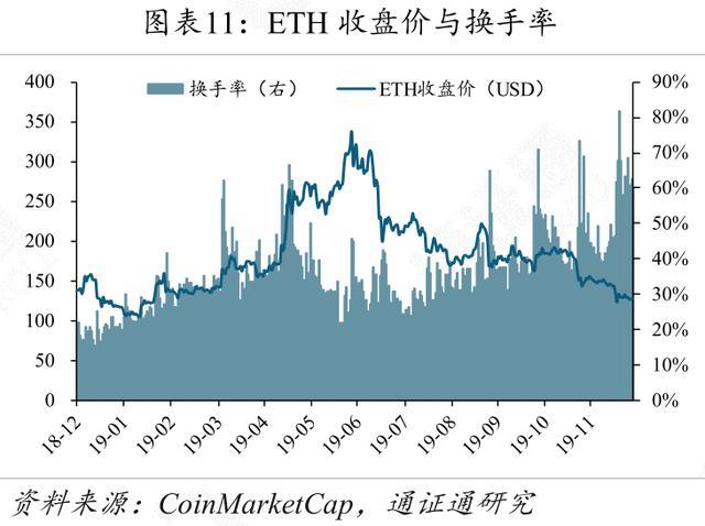 推行货币数字化有什么好处_数字货币运用场景_数字货币USDT如何适应不同经济体？