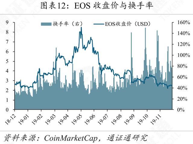 数字货币USDT如何适应不同经济体？_推行货币数字化有什么好处_数字货币运用场景
