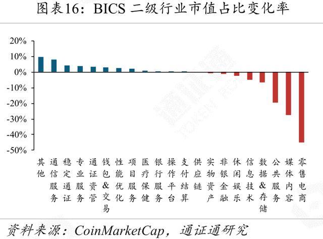 数字货币USDT如何适应不同经济体？_数字货币运用场景_推行货币数字化有什么好处