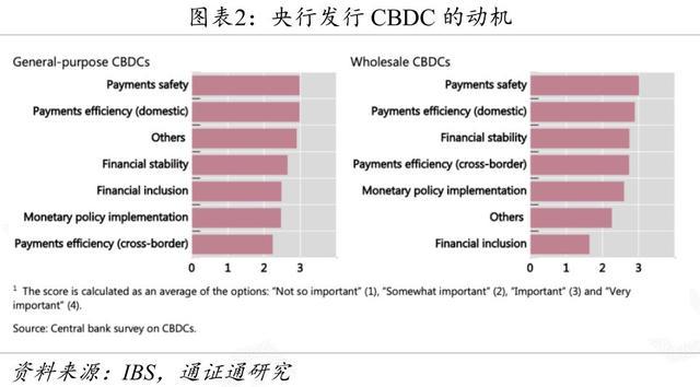 数字货币运用场景_数字货币USDT如何适应不同经济体？_推行货币数字化有什么好处