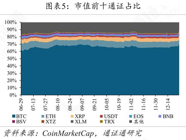 数字货币运用场景_推行货币数字化有什么好处_数字货币USDT如何适应不同经济体？
