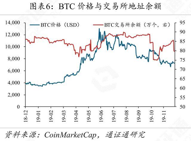 数字货币USDT如何适应不同经济体？_推行货币数字化有什么好处_数字货币运用场景