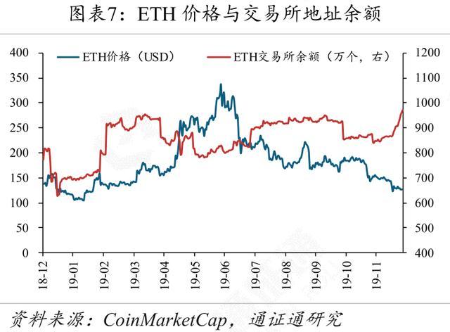 推行货币数字化有什么好处_数字货币USDT如何适应不同经济体？_数字货币运用场景