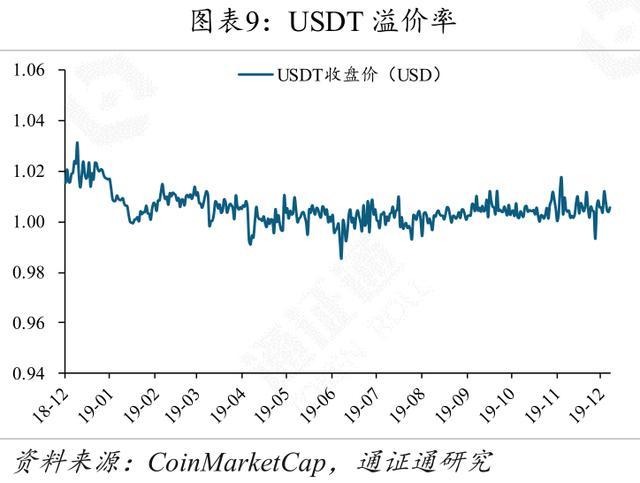 推行货币数字化有什么好处_数字货币USDT如何适应不同经济体？_数字货币运用场景