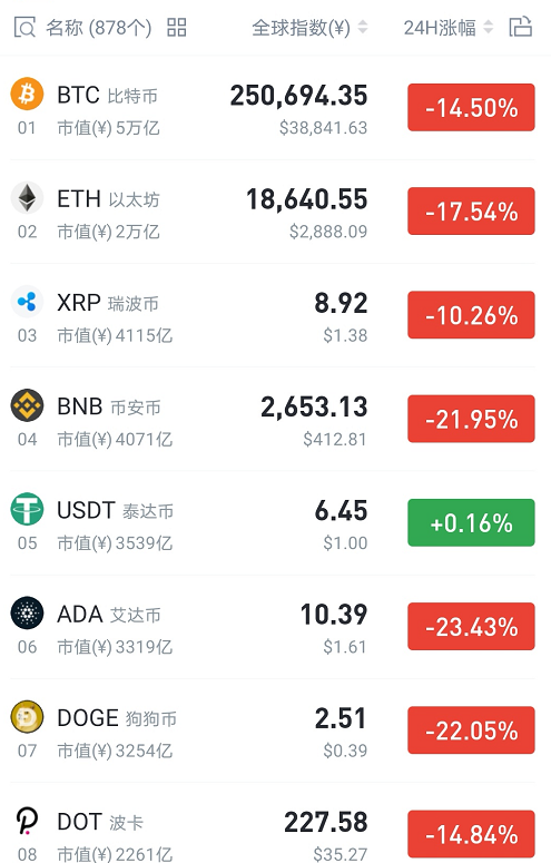 币圈十大交易所APP的法律合规性 | 增强投资安全感_币圈法律问题_币圈交易所增持是什么意思