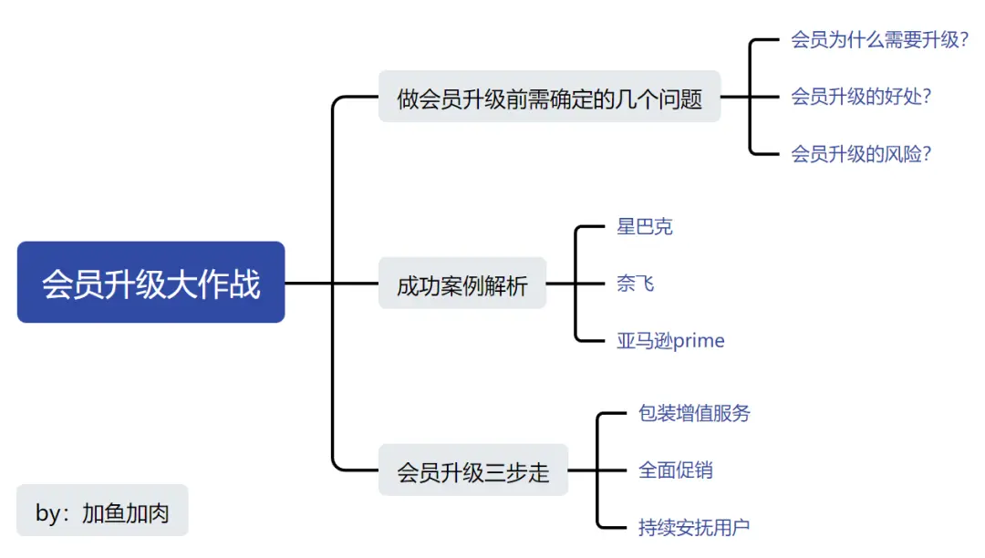 钱包市场分析_钱包体系_Web3钱包的用户基础与成长潜力 | 热钱包与冷钱包的用户分析