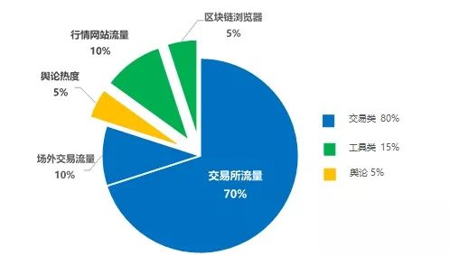 全球数字货币的竞争生态_全球数字货币竞争正式拉开序幕_全球数字货币市场的竞争与合作