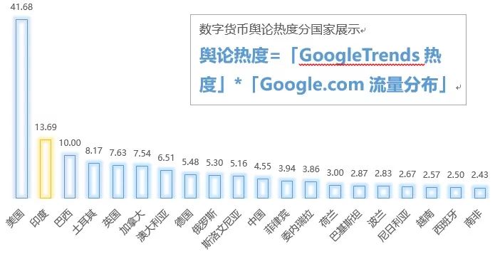 全球数字货币市场的竞争与合作_全球数字货币竞争正式拉开序幕_全球数字货币的竞争生态