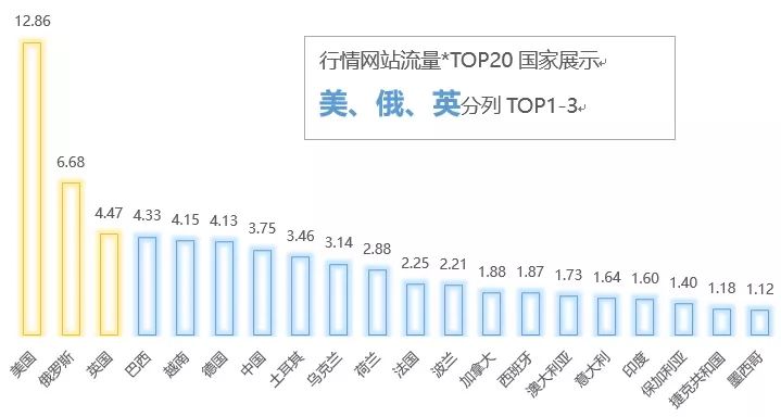 全球数字货币的竞争生态_全球数字货币市场的竞争与合作_全球数字货币竞争正式拉开序幕
