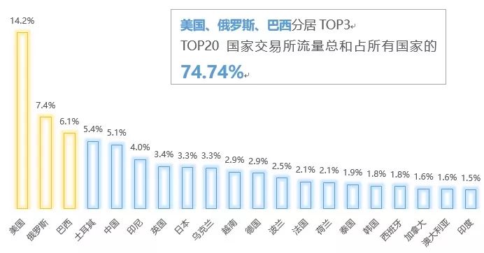 全球数字货币竞争正式拉开序幕_全球数字货币市场的竞争与合作_全球数字货币的竞争生态