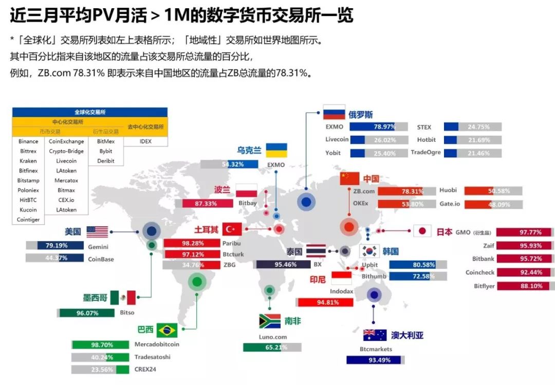 全球数字货币的竞争生态_全球数字货币竞争正式拉开序幕_全球数字货币市场的竞争与合作