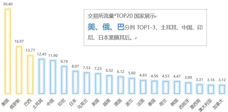 全球数字货币的竞争生态_全球数字货币市场的竞争与合作_全球数字货币竞争正式拉开序幕