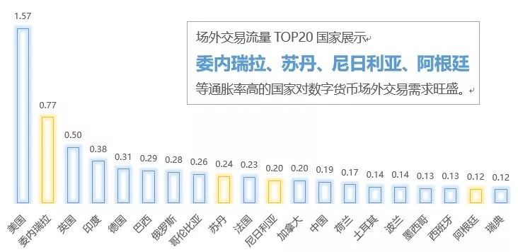 全球数字货币的竞争生态_全球数字货币市场的竞争与合作_全球数字货币竞争正式拉开序幕