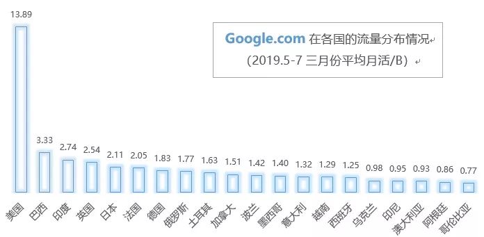 全球数字货币的竞争生态_全球数字货币竞争正式拉开序幕_全球数字货币市场的竞争与合作