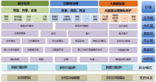 数字货币生态建设_数字货币生态建设是什么意思_数字货币的生态系统与参与者