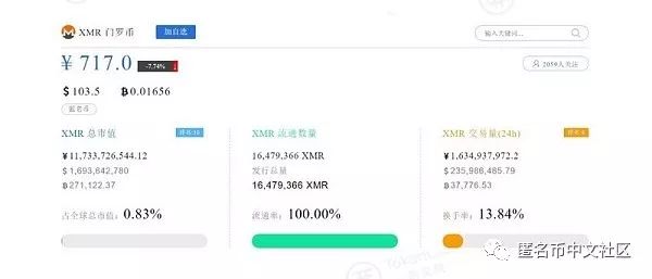 匿名点击业务交易规则_匿名点击交易_如何在去中心化交易所保持匿名