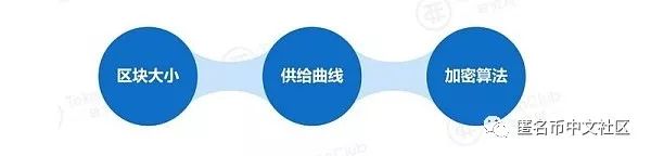 匿名点击交易_如何在去中心化交易所保持匿名_匿名点击业务交易规则