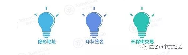 匿名点击交易_如何在去中心化交易所保持匿名_匿名点击业务交易规则