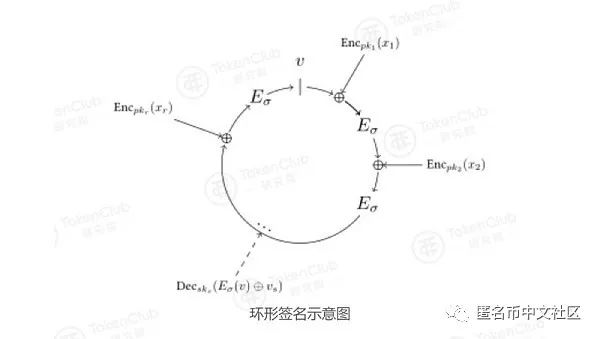 匿名点击交易_匿名点击业务交易规则_如何在去中心化交易所保持匿名