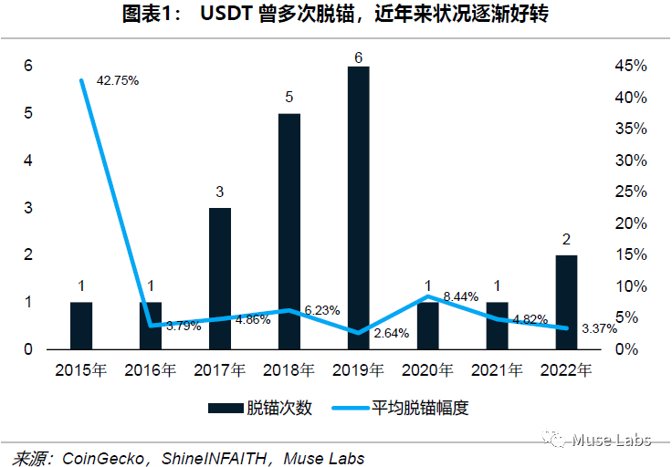 资产流动性的影响_评估流动资产有时会考虑_如何评估USDT对资产流动性的长期影响？
