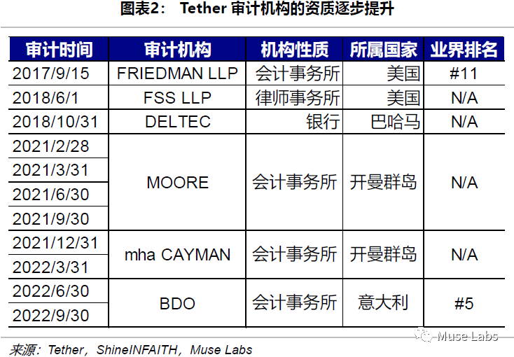 资产流动性的影响_如何评估USDT对资产流动性的长期影响？_评估流动资产有时会考虑