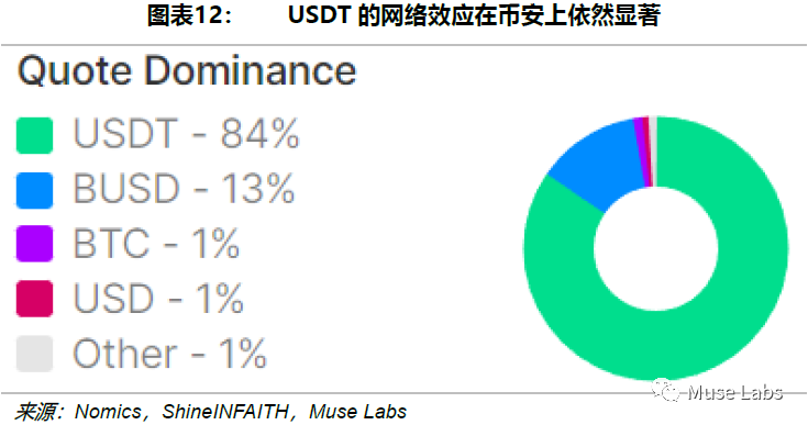 资产流动性的影响_评估流动资产有时会考虑_如何评估USDT对资产流动性的长期影响？
