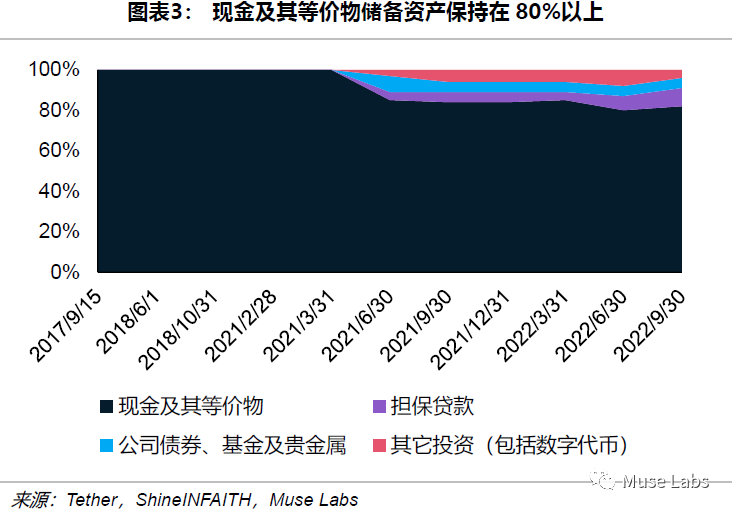 评估流动资产有时会考虑_如何评估USDT对资产流动性的长期影响？_资产流动性的影响