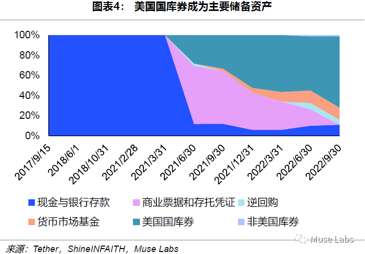 如何评估USDT对资产流动性的长期影响？_资产流动性的影响_评估流动资产有时会考虑
