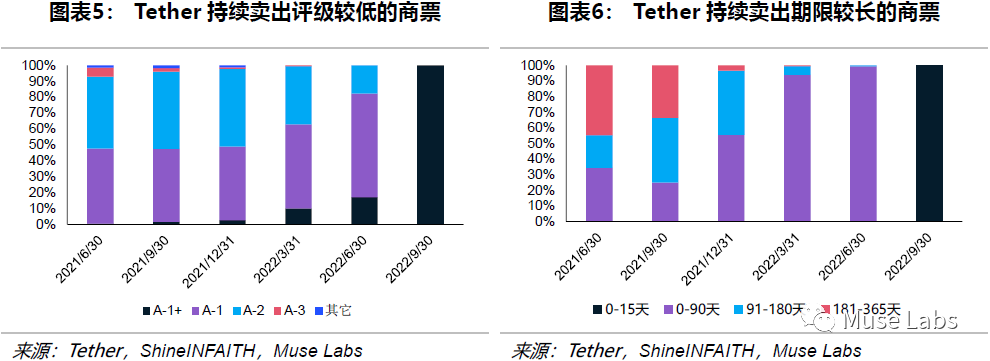 评估流动资产有时会考虑_如何评估USDT对资产流动性的长期影响？_资产流动性的影响