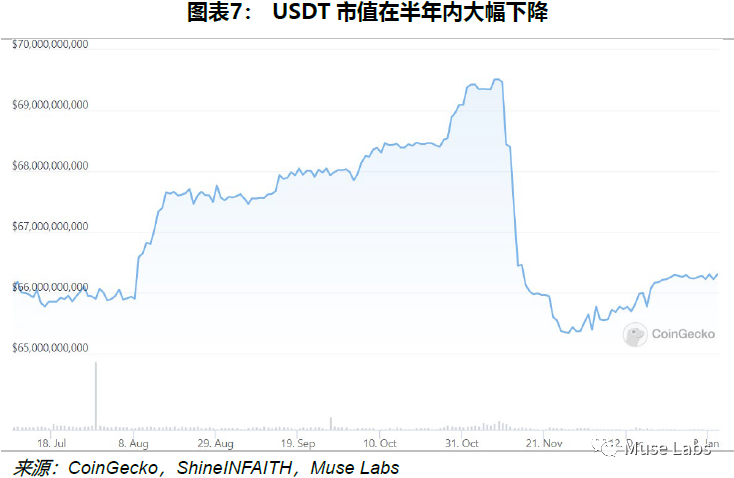 评估流动资产有时会考虑_资产流动性的影响_如何评估USDT对资产流动性的长期影响？