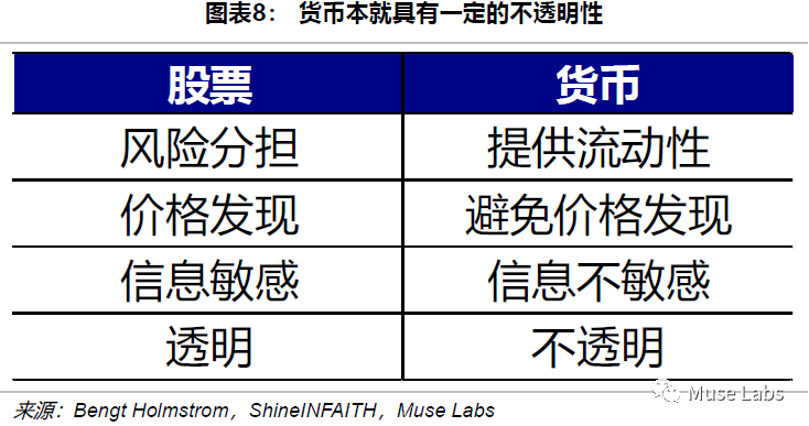 如何评估USDT对资产流动性的长期影响？_评估流动资产有时会考虑_资产流动性的影响