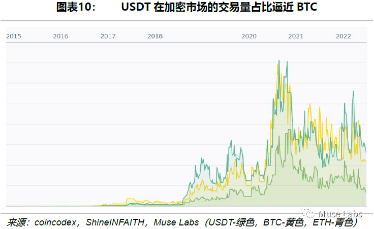 评估流动资产有时会考虑_资产流动性的影响_如何评估USDT对资产流动性的长期影响？