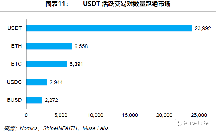 如何评估USDT对资产流动性的长期影响？_资产流动性的影响_评估流动资产有时会考虑