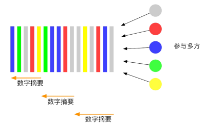 稳定币的本质_稳定币的工作原理及其重要性_币值稳定的重要性